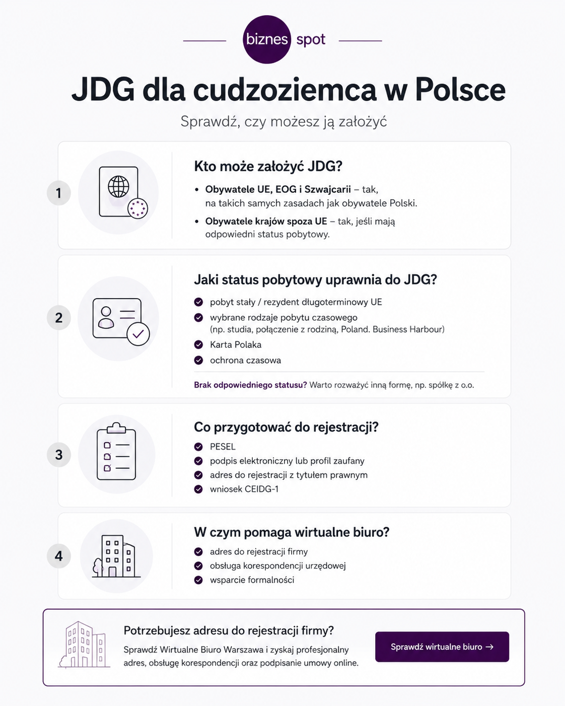 Infografika pokazująca, kto może założyć JDG w Polsce jako cudzoziemiec oraz jakie dokumenty są potrzebne do rejestracji działalności.