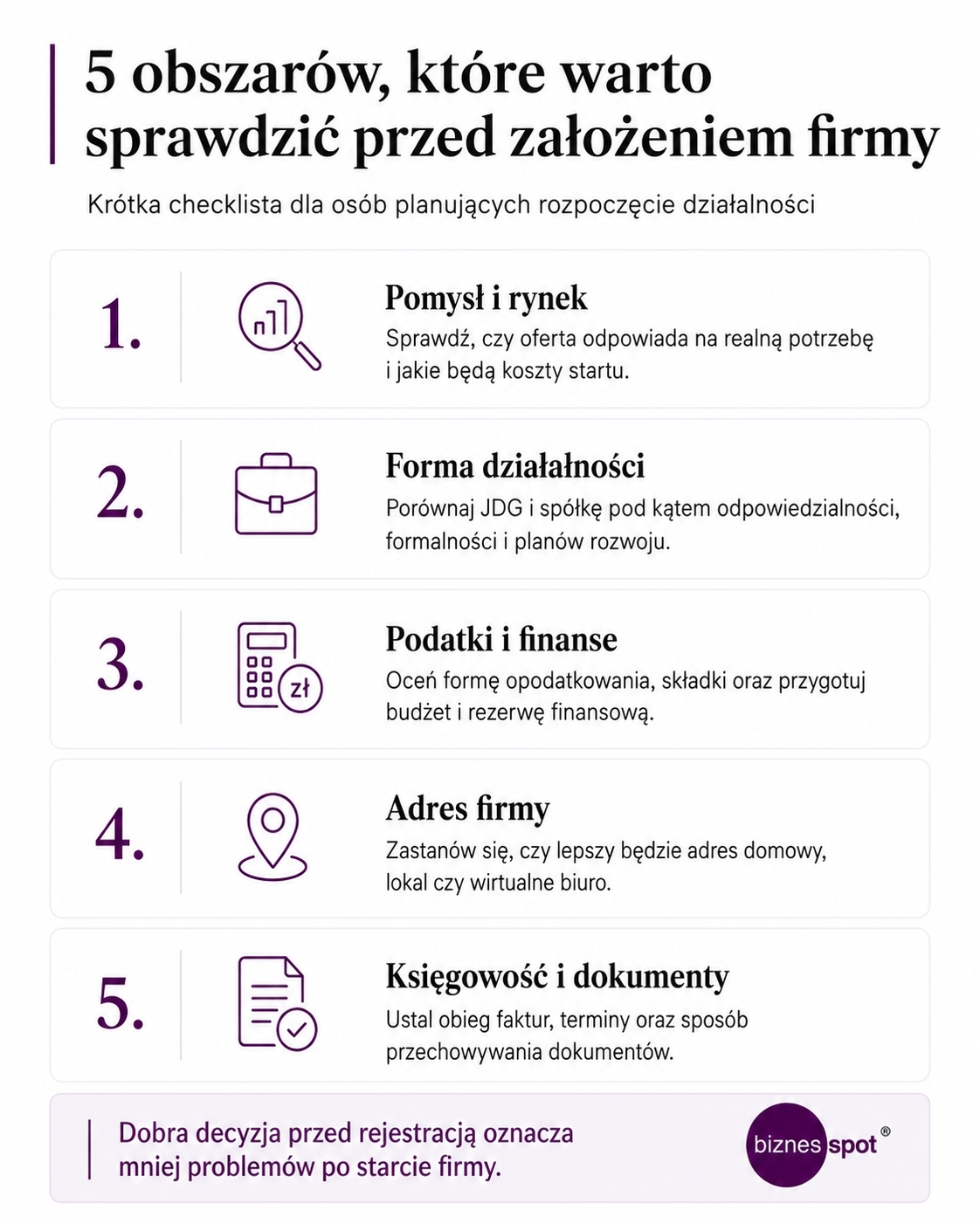 Infografika Biznes Spot przedstawiająca 5 obszarów do sprawdzenia przed założeniem firmy: pomysł, forma działalności, podatki, adres i księgowość.